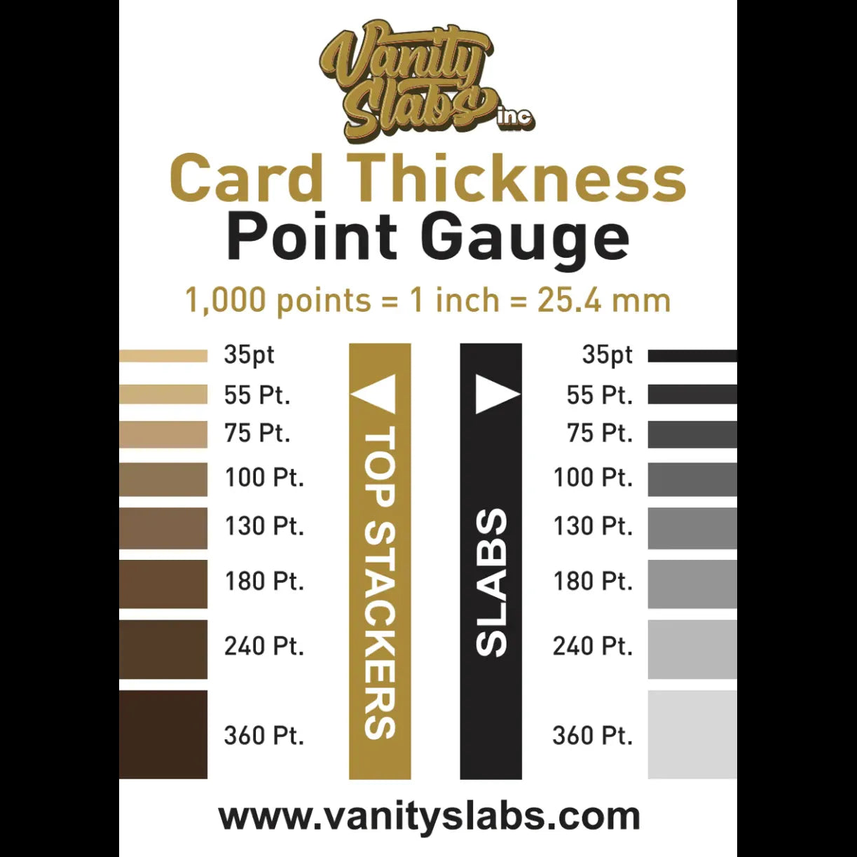 Card thickness point gauge for measuring sports trading cards and personalized label display