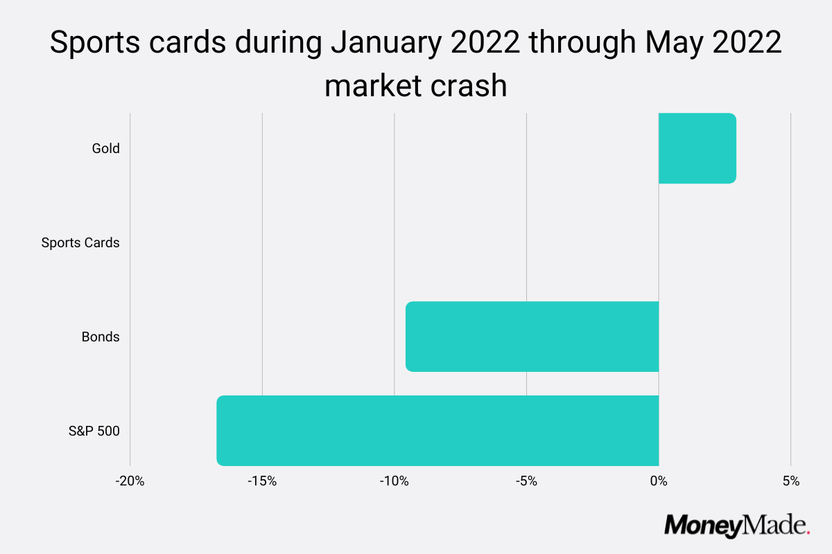 Is The Sports Card Market Crashing?